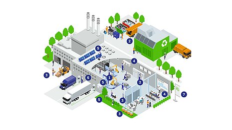 Graphic of a sustainable factory. 